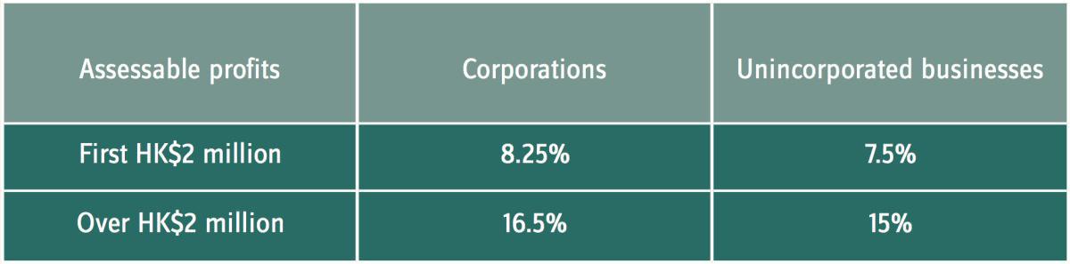 The application of HKAS 12 Income Taxes in light of the recent Hong Kong profits tax regime The application of HKAS 12 Income Taxes in light of the recent Hong Kong profits tax regime