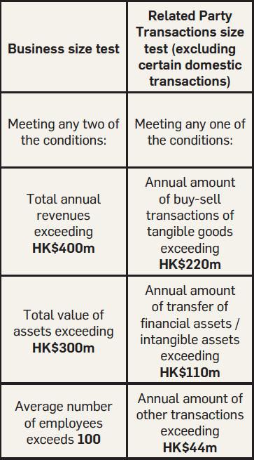 Examining Hong Kong’s new transfer pricing regime Examining Hong Kong’s new transfer pricing regime