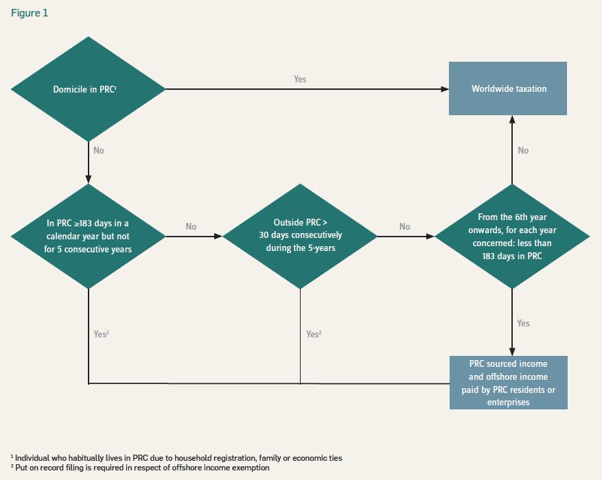 Examining the public consultation papers on implementation rules for new Mainland Individual Income Tax laws Examining the public consultation papers on implementation rules for new Mainland Individual Income Tax laws