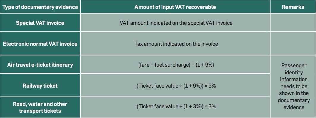 Groundbreaking VAT policies aiming to re-energize the Mainland economy Groundbreaking VAT policies aiming to re-energize the Mainland economy