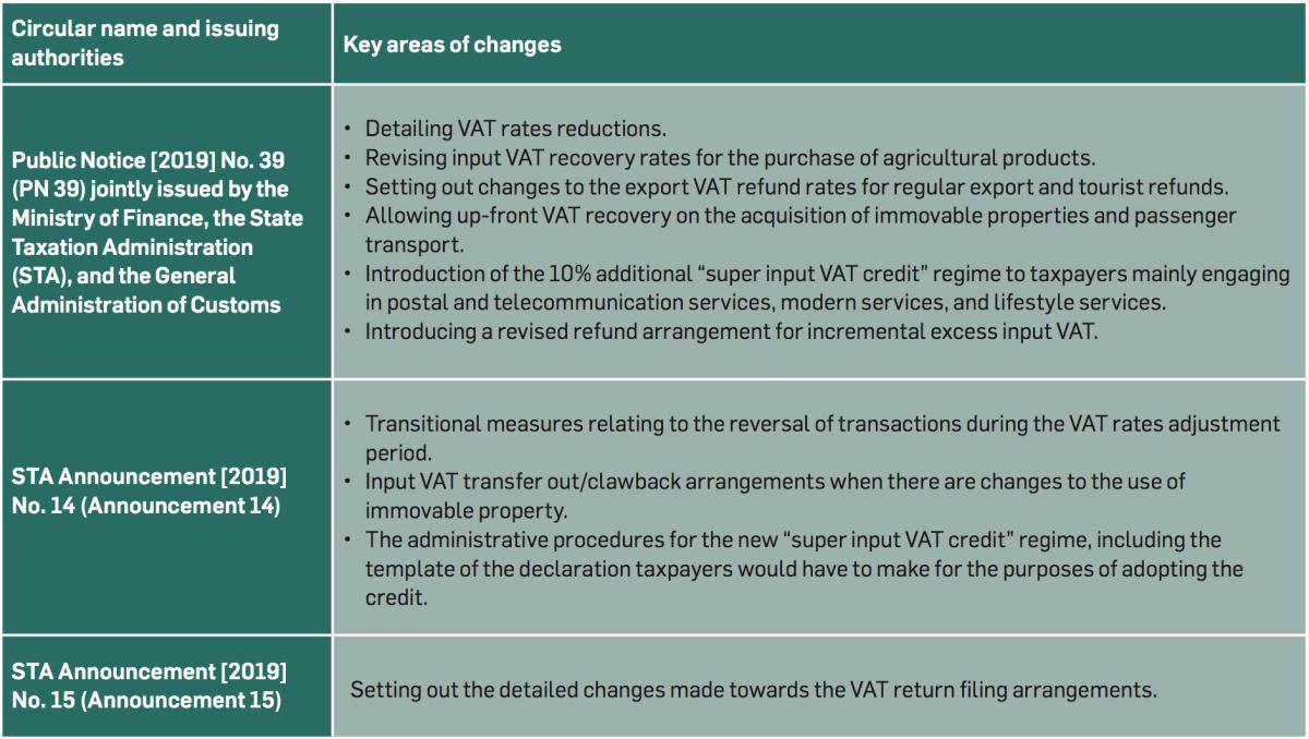 Groundbreaking VAT policies aiming to re-energize the Mainland economy Groundbreaking VAT policies aiming to re-energize the Mainland economy