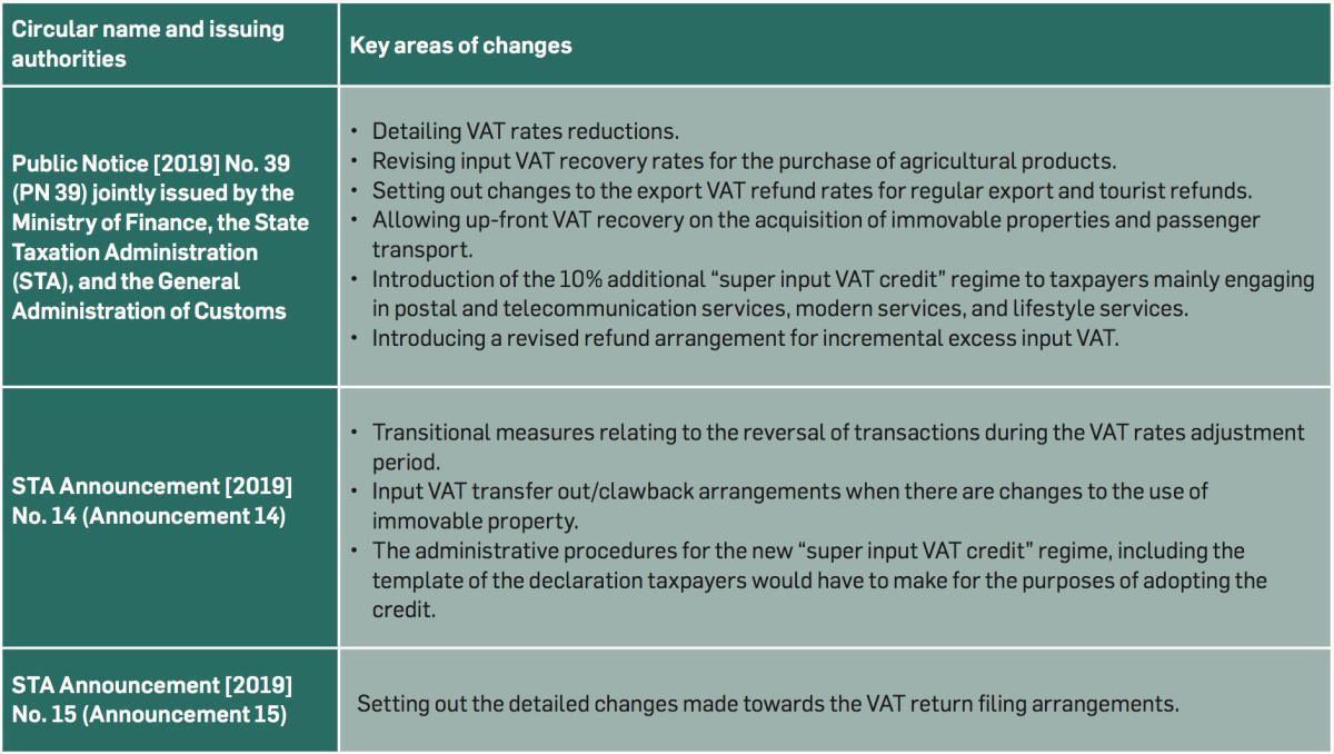Groundbreaking VAT policies aiming to re-energize the Mainland economy