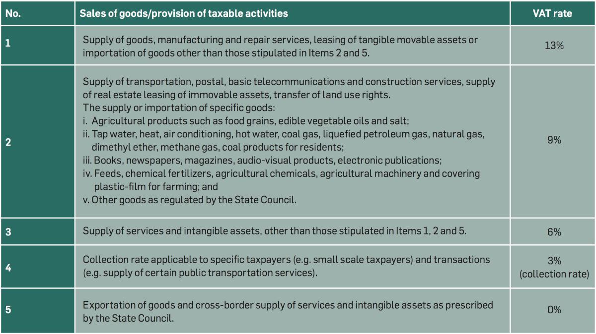 Groundbreaking VAT policies aiming to re-energize the Mainland economy Groundbreaking VAT policies aiming to re-energize the Mainland economy