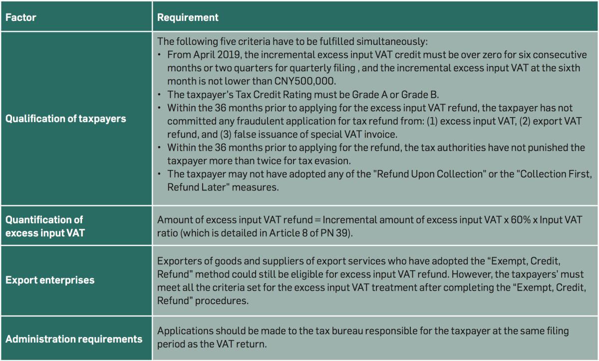 Groundbreaking VAT policies aiming to re-energize the Mainland economy Groundbreaking VAT policies aiming to re-energize the Mainland economy