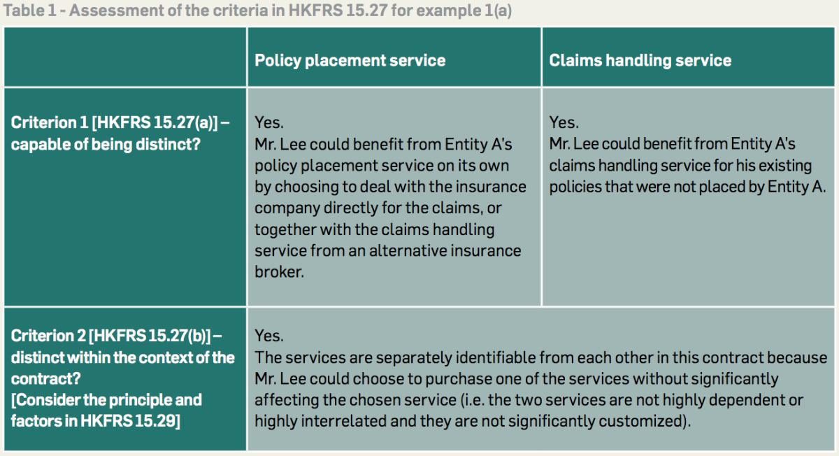 Applying the new revenue recognition requirements in the insurance intermediary industry Applying the new revenue recognition requirements in the insurance intermediary industry