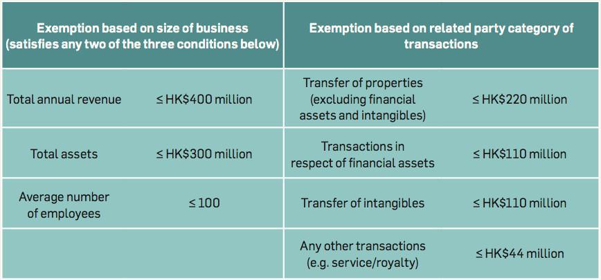 Inland Revenue Department interpretations of Hong Kong’s transfer pricing regime Inland Revenue Department interpretations of Hong Kong’s transfer pricing regime