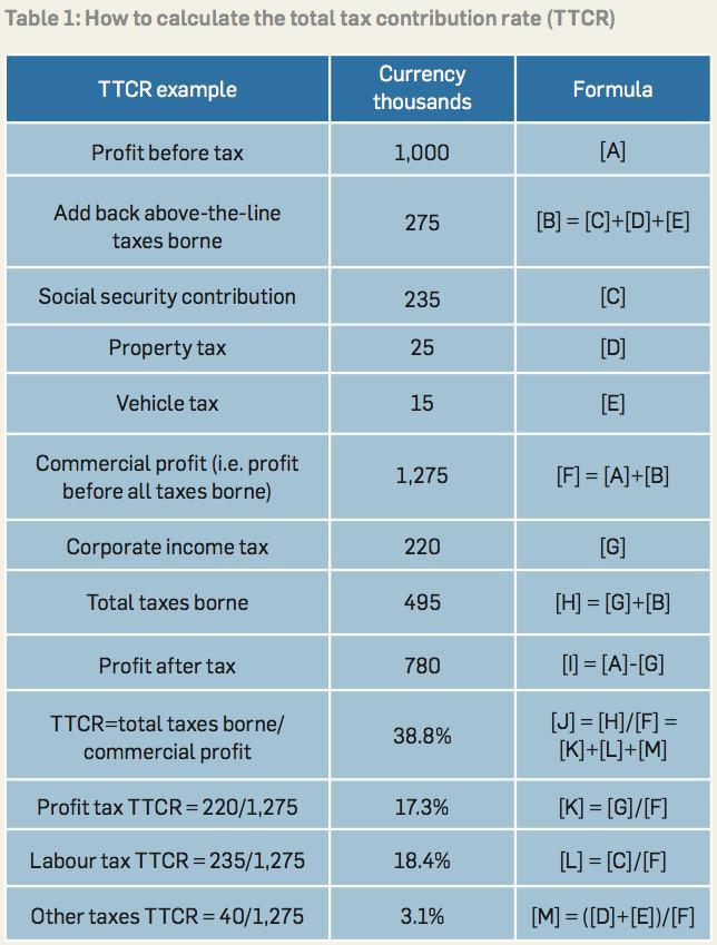 Is paying taxes easy? Is paying taxes easy?