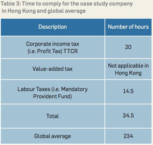 Is paying taxes easy? Is paying taxes easy?