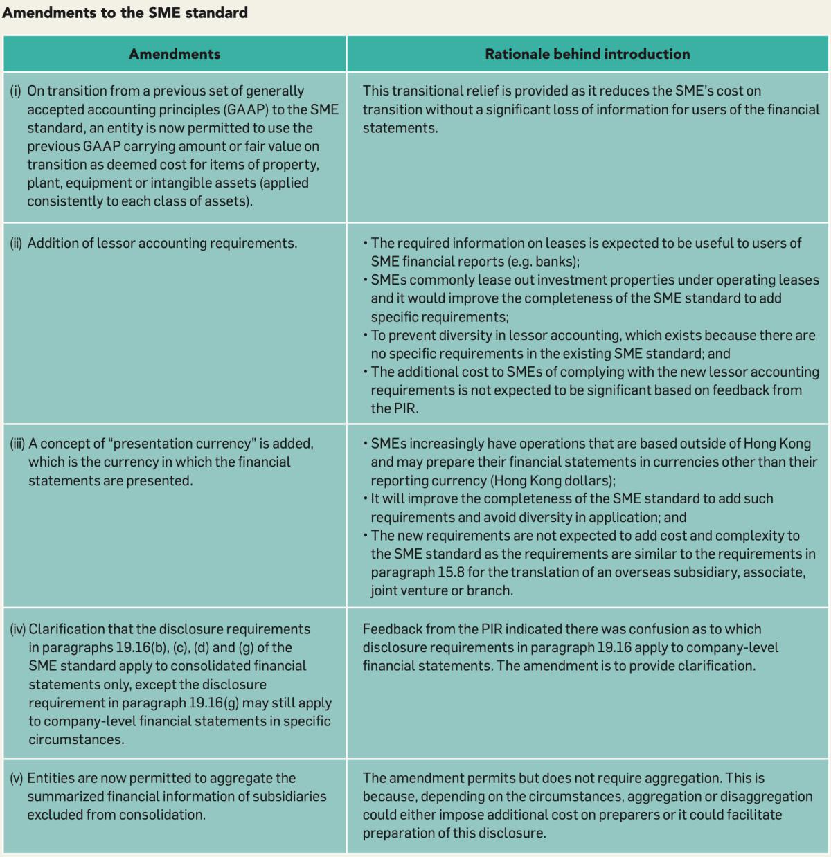 Amendments to the SME standard Amendments to the SME standard