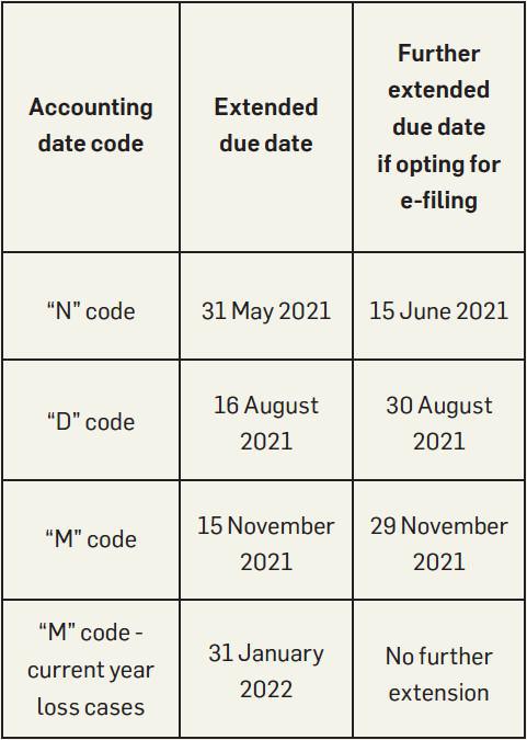 Technical news Technical news