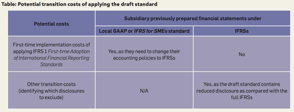 A chance to tailor a new standard A chance to tailor a new standard
