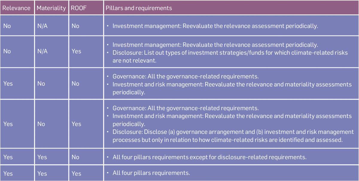 The SFC’s new regime for climate-related risk management and disclosure under the FMCC The SFC’s new regime for climate-related risk management and disclosure under the FMCC
