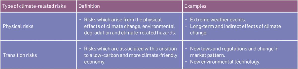 The SFC’s new regime for climate-related risk management and disclosure under the FMCC The SFC’s new regime for climate-related risk management and disclosure under the FMCC